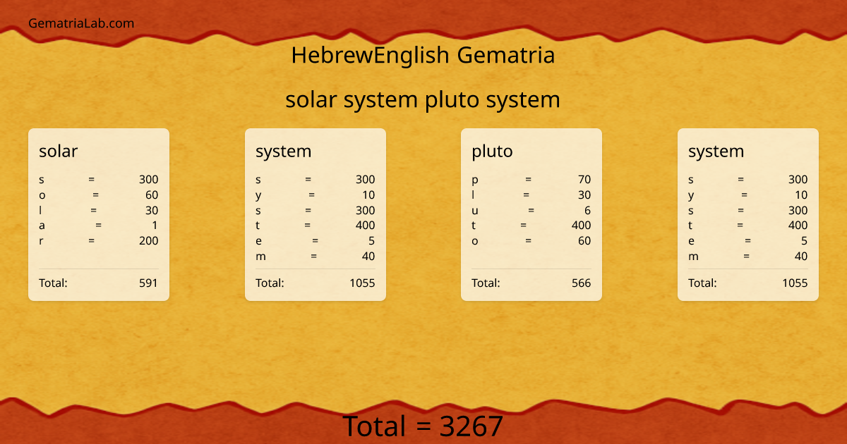 solar system pluto system in hebrewEnglish Gematria